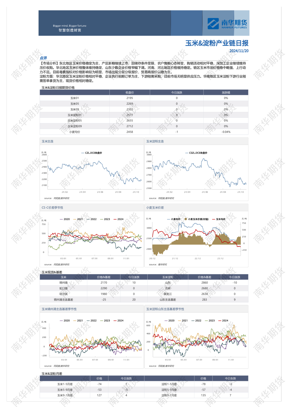南华玉米&淀粉日报20241120