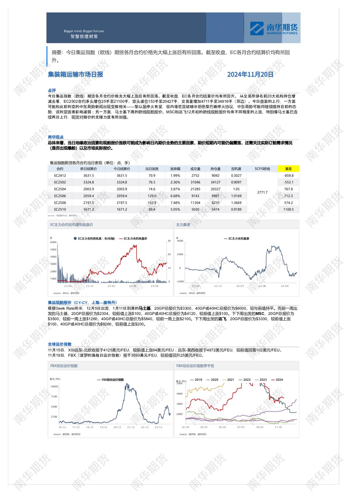 南华集运日报20241120