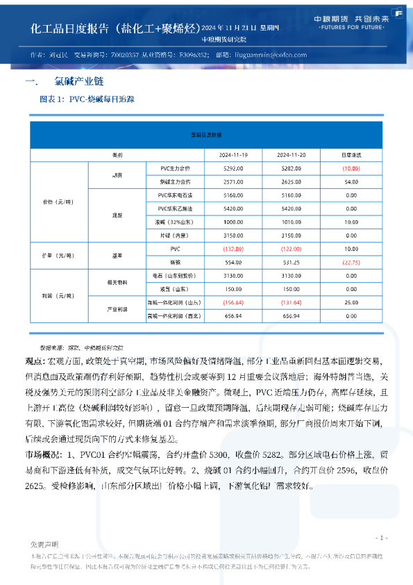 化工品日度报告（盐化工+聚烯烃）