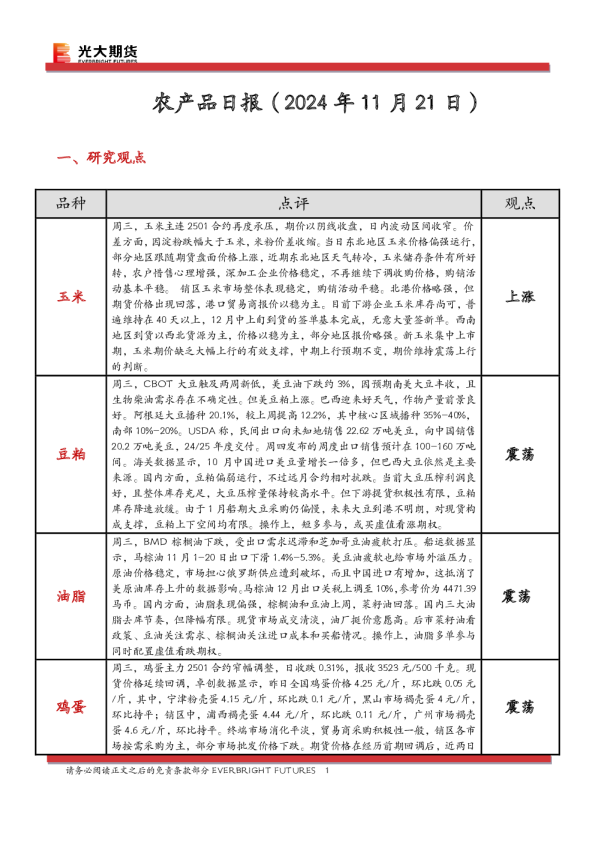 农产品日报
