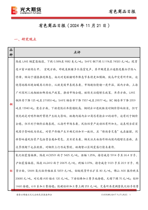 有色商品日报