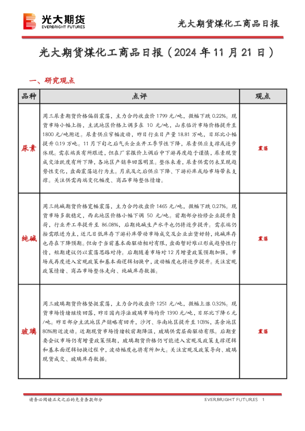 煤化工商品日报