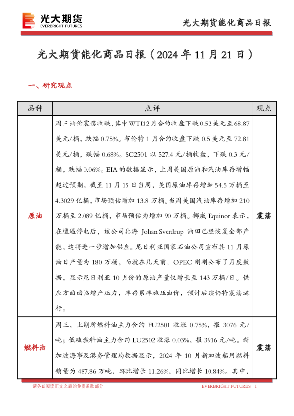 能化商品日报