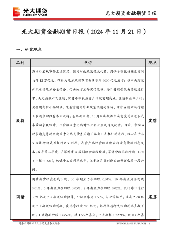 金融期货日报