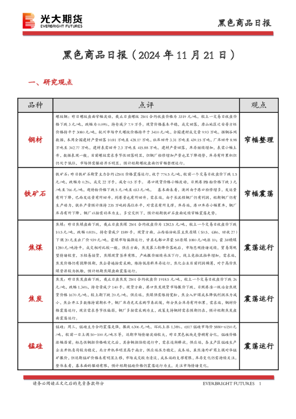 黑色商品日报