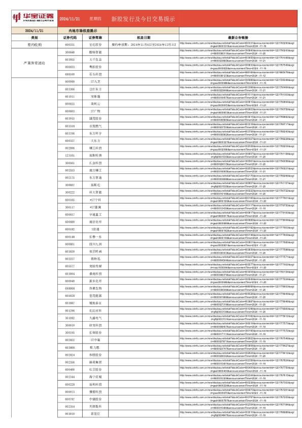 新股发行及今日交易提示