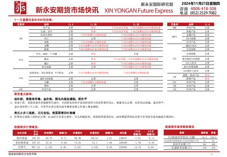 新永安期货市场快讯