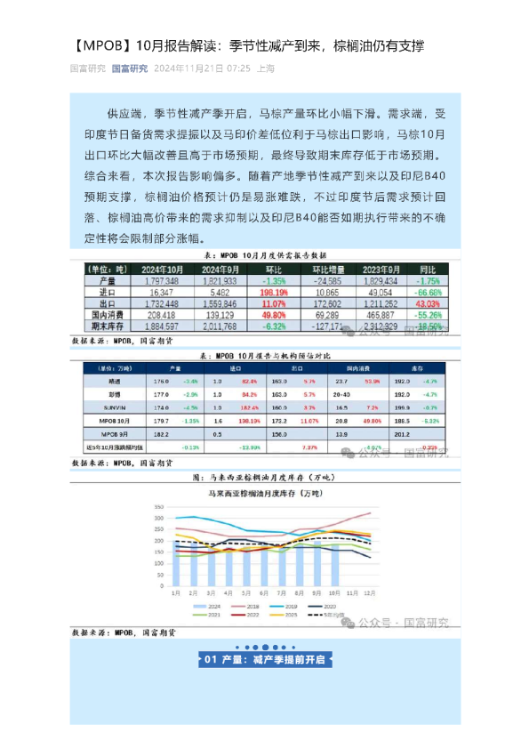 【MPOB】10月报告解读：季节性减产到来，棕榈油仍有支撑
