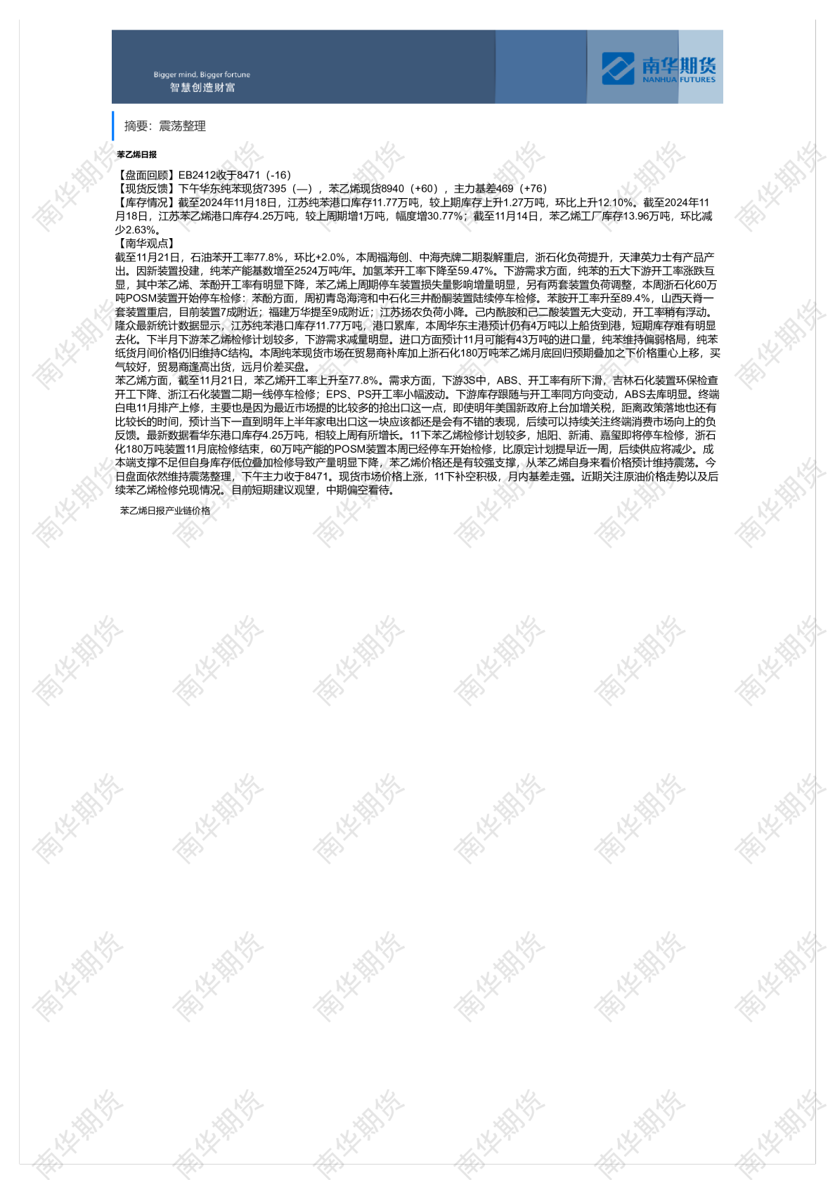 苯乙烯日报（1121）