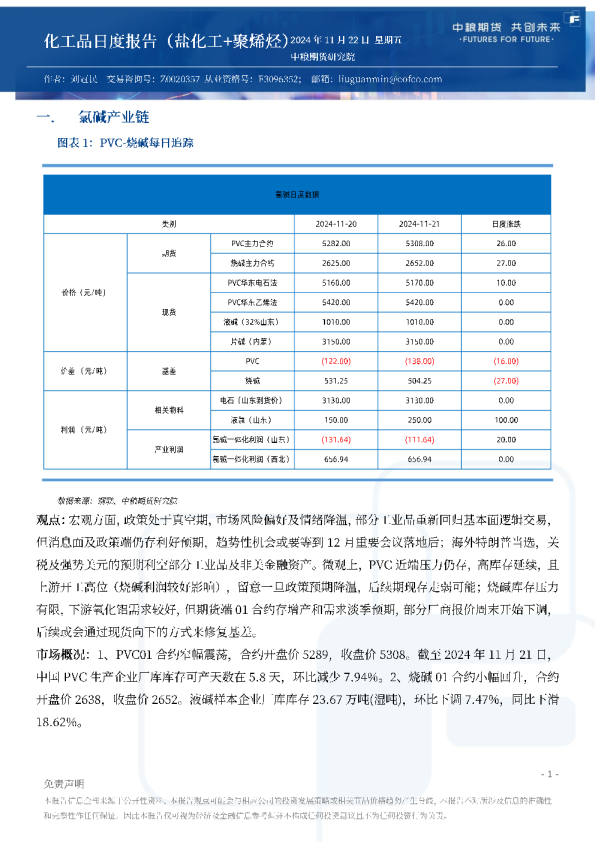 化工品日度报告（盐化工+聚烯烃）
