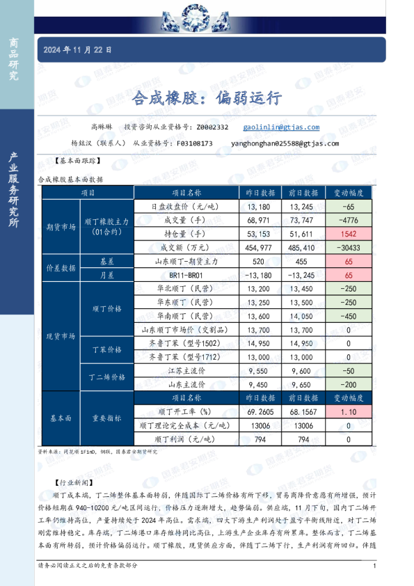 合成橡胶：偏弱运行