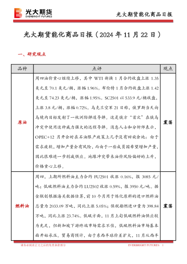 光大期货能化商品日报