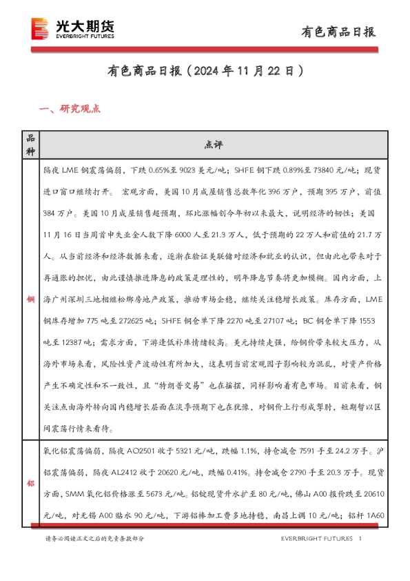 有色商品日报