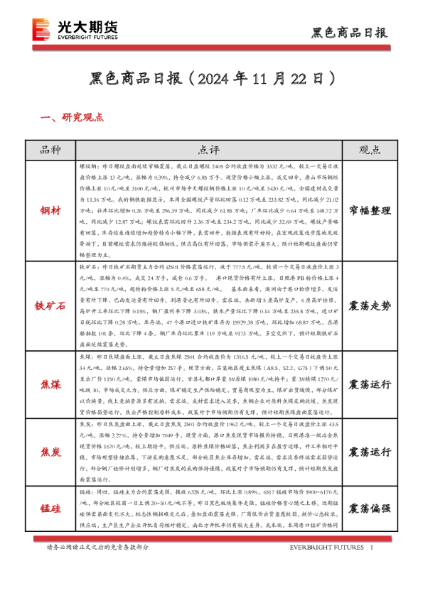 黑色商品日报