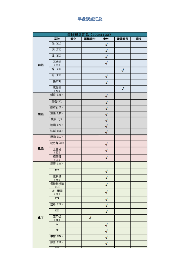早盘 | 早盘提示