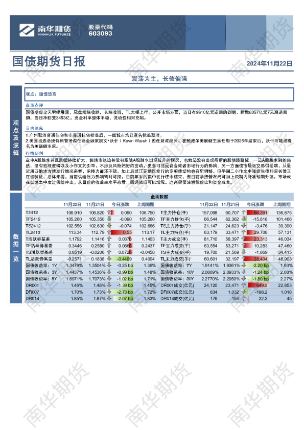 国债：长端收涨