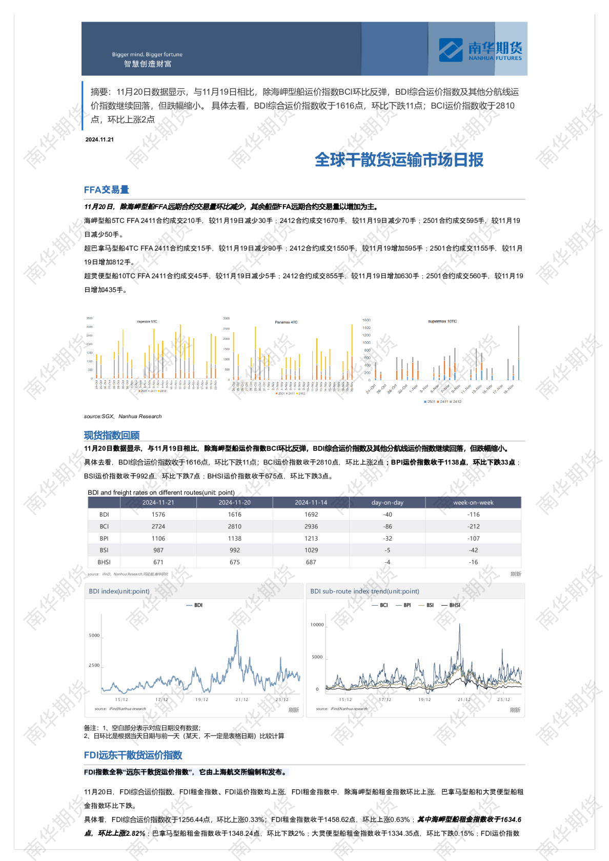 南华干散货运输市场日报1121