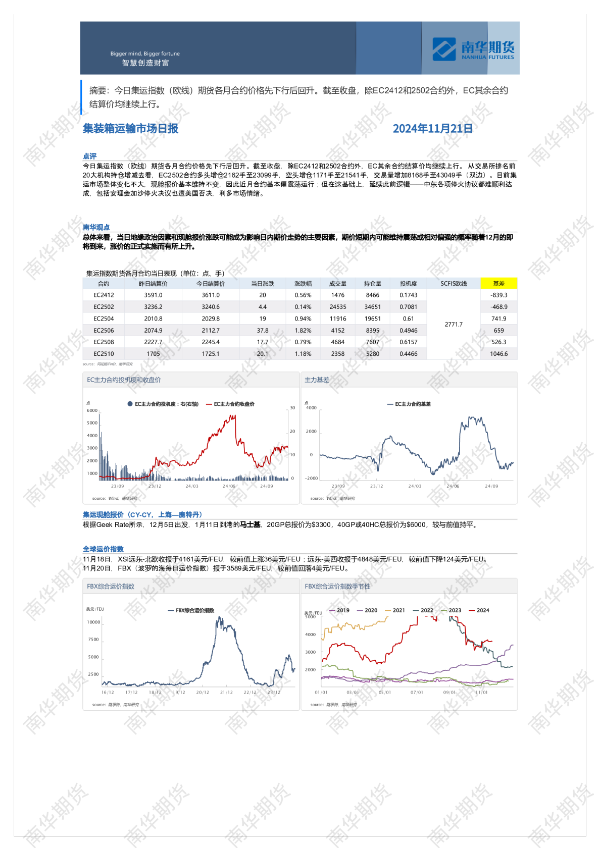 南华集运日报20241121