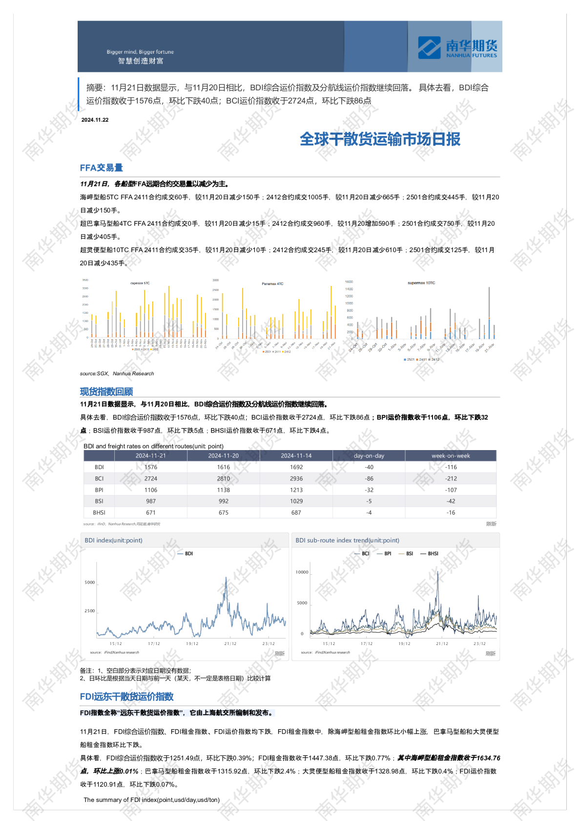 南华干散货运输市场日报1122