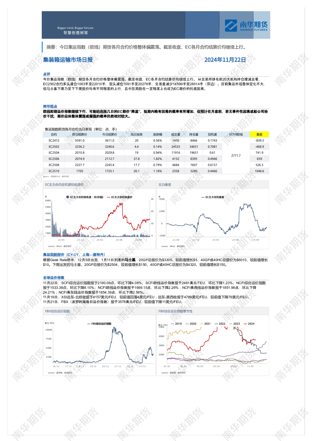 南华集运日报20241122