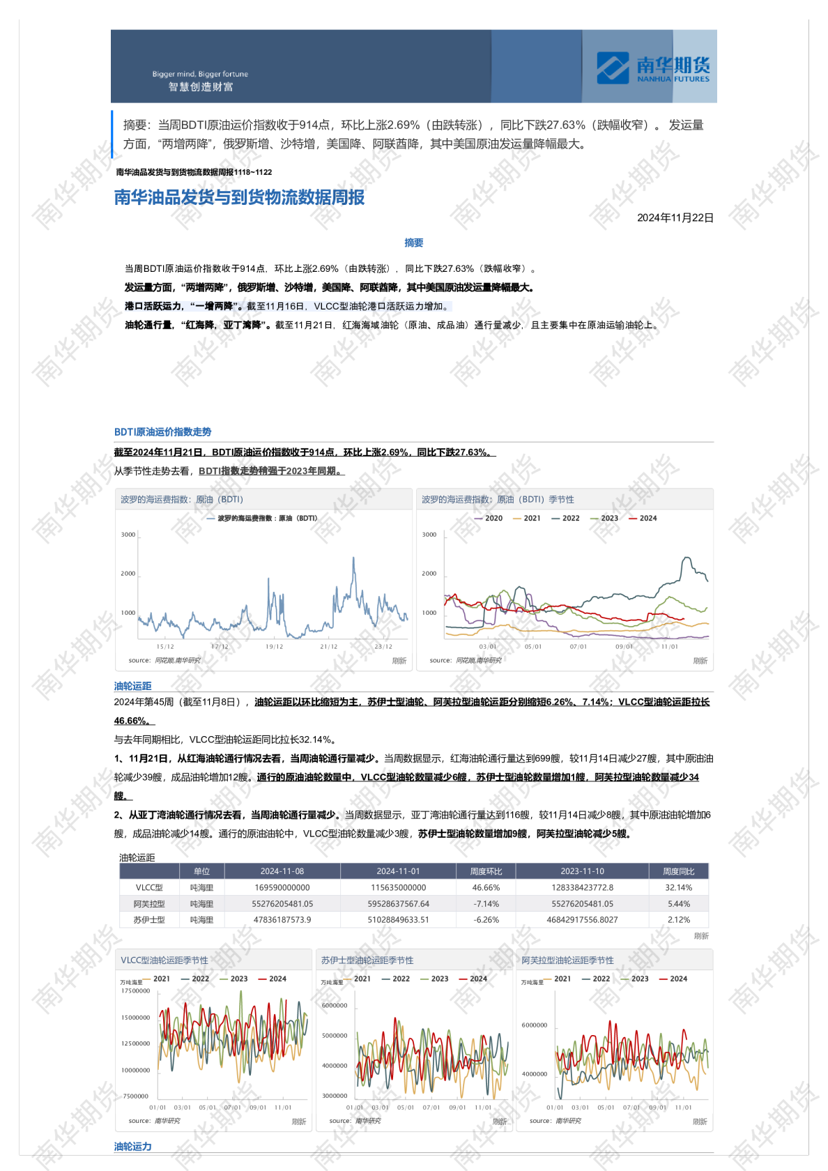 南华油品发货与到货物流数据周报1118-1122