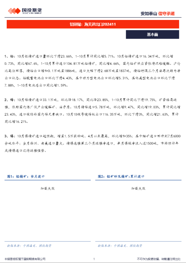 铅锌锡：海关进出口