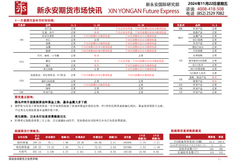 新永安期货市场快讯
