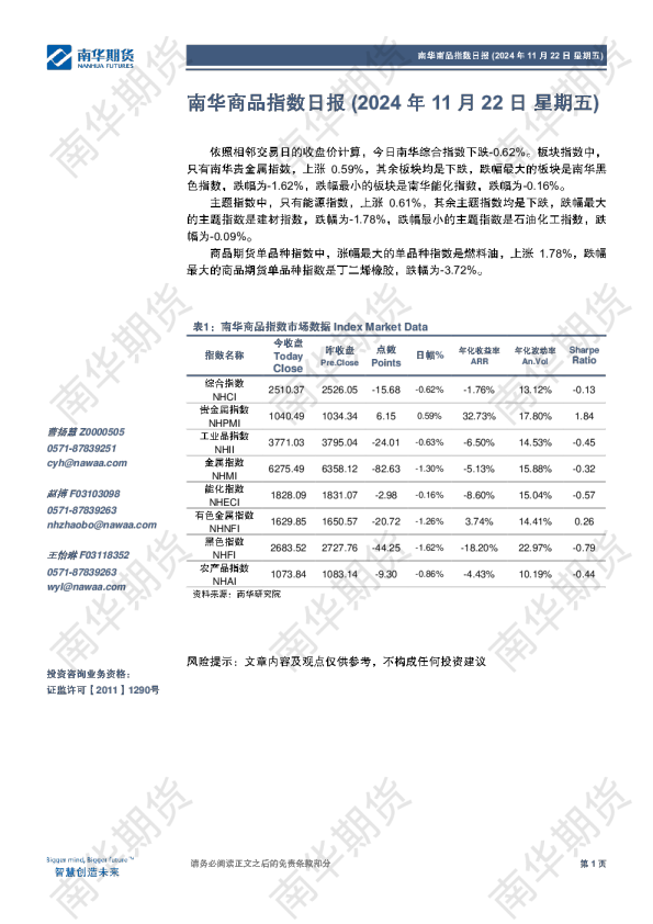 南华商品指数日报