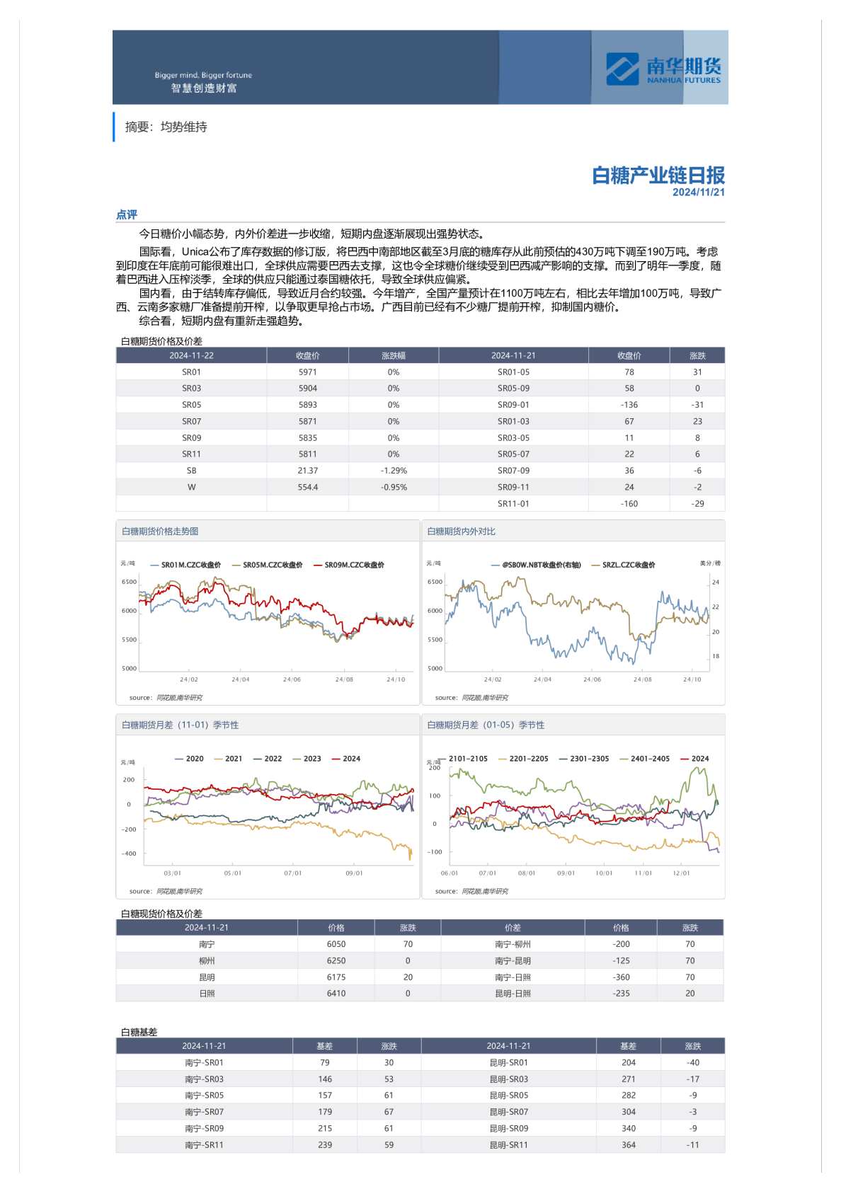 白糖产业链日报