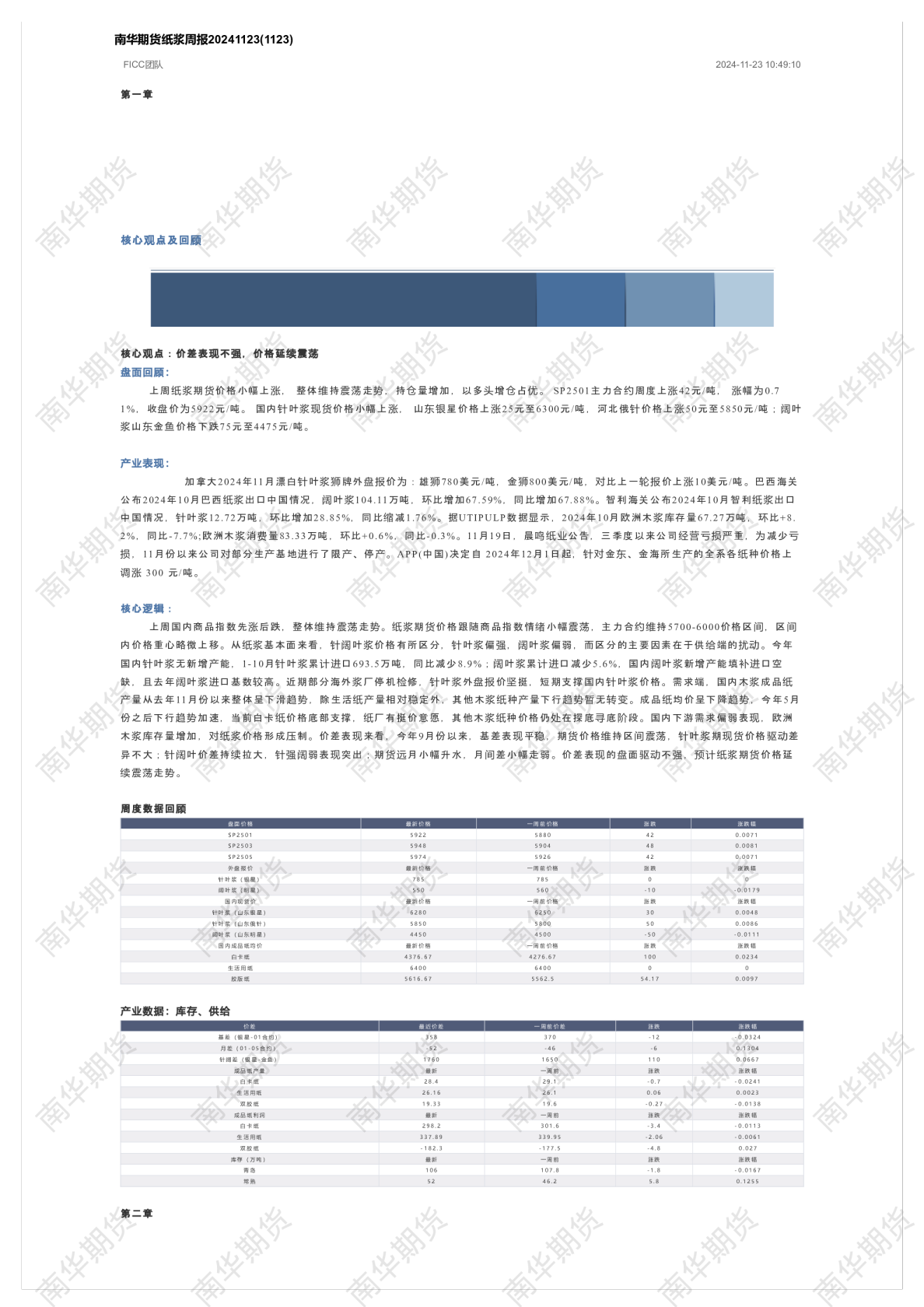 南华期货纸浆周报20241123