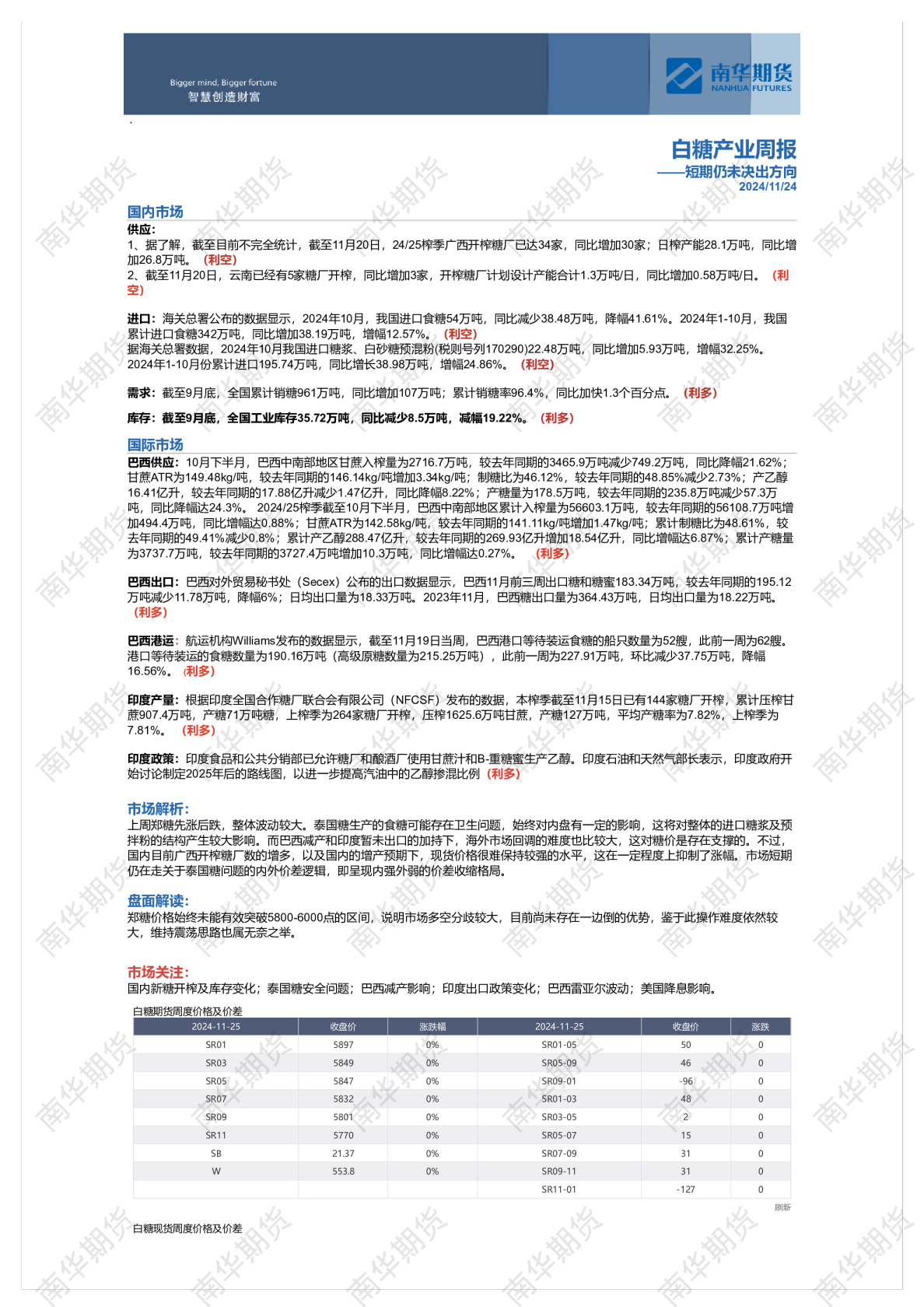白糖周报20241124
