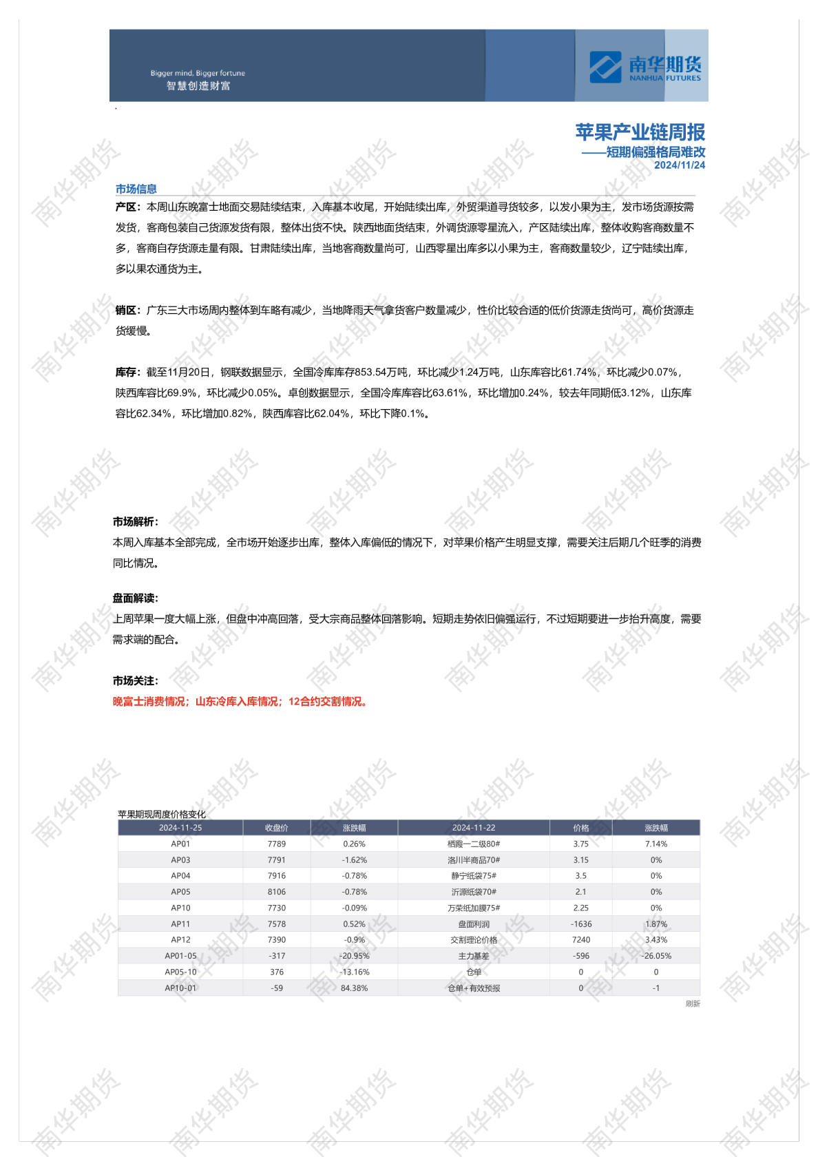 苹果周报20241124