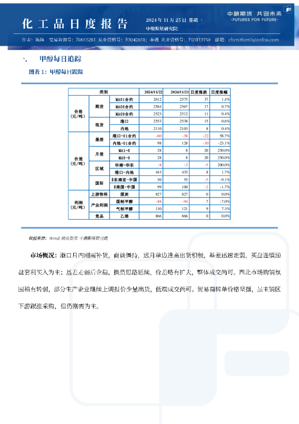 甲醇尿素纯苯苯乙烯日报