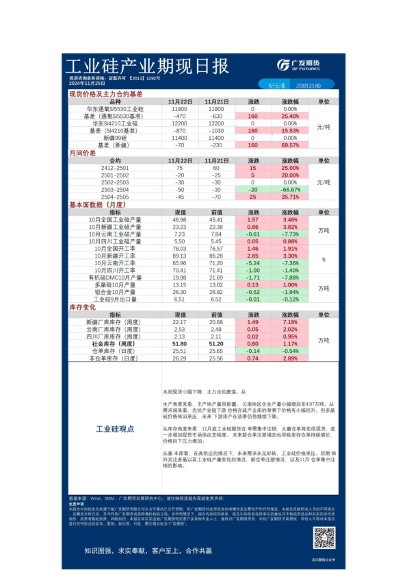 《特殊商品》日报