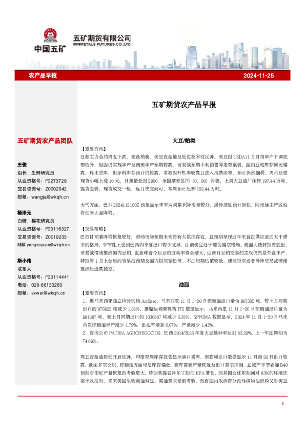 农产品早报