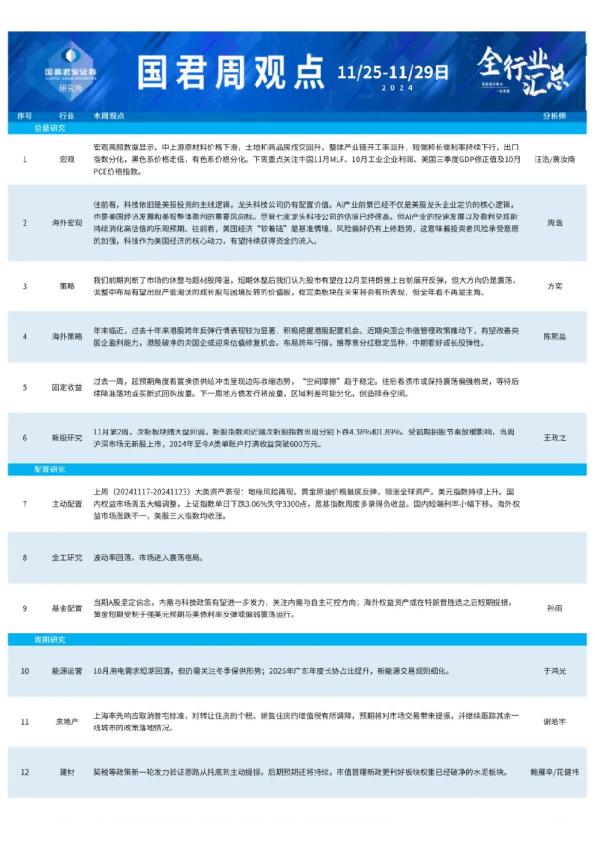 国君研究|全行业周观点1125-1129