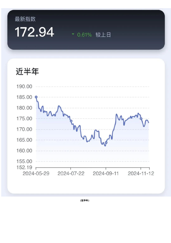 新湖-时瑞中国国际化商品综合指数