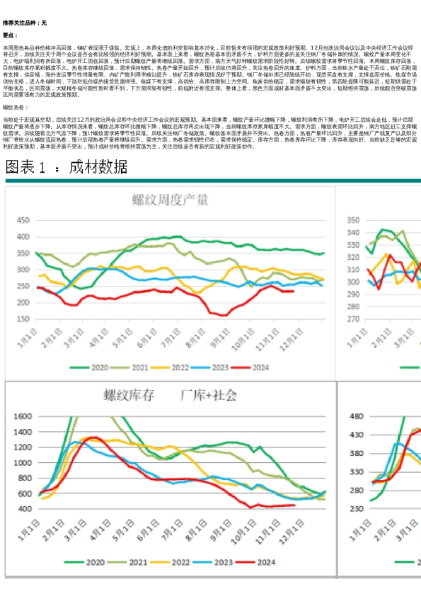 专题 | 新湖期货“黑金汇”