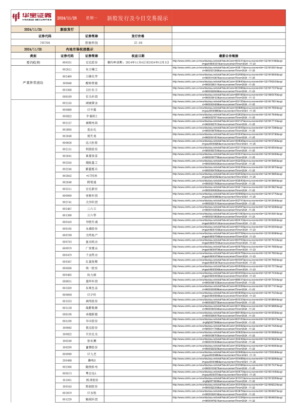 新股发行及今日交易提示
