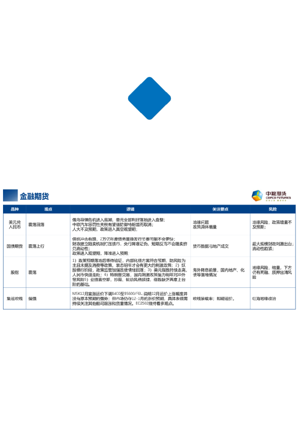 【周度关注】每周粮谋:2024年 第48周