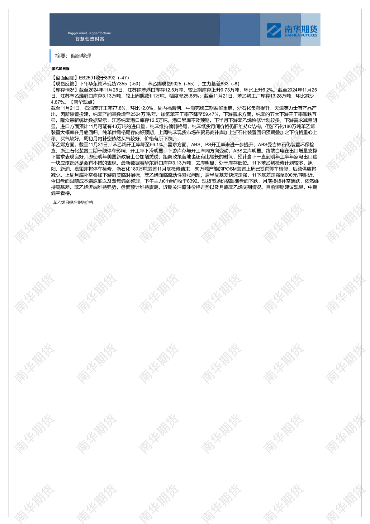 苯乙烯日报（1125）