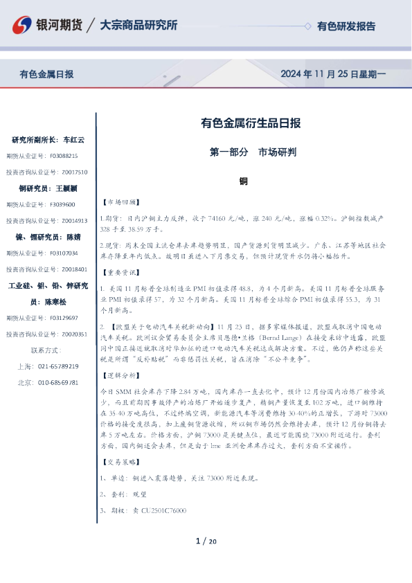 有色金属衍生品日报