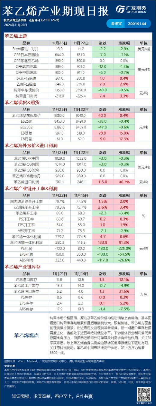 《能源化工》日报