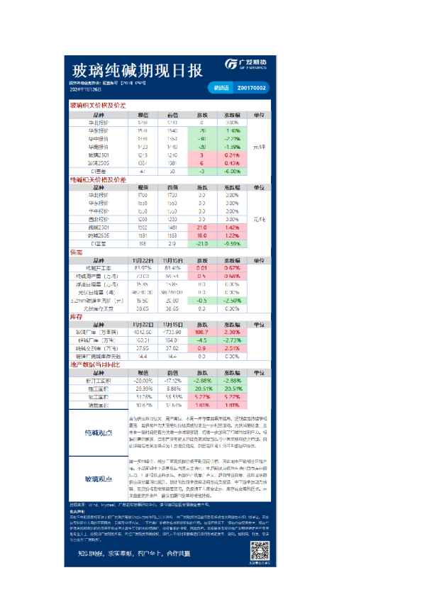《特殊商品》日报