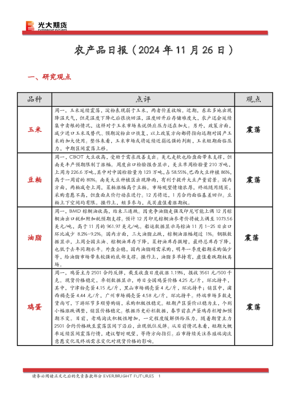 农产品日报