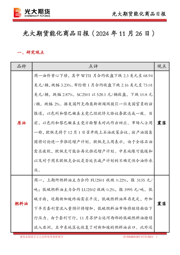 能化商品日报
