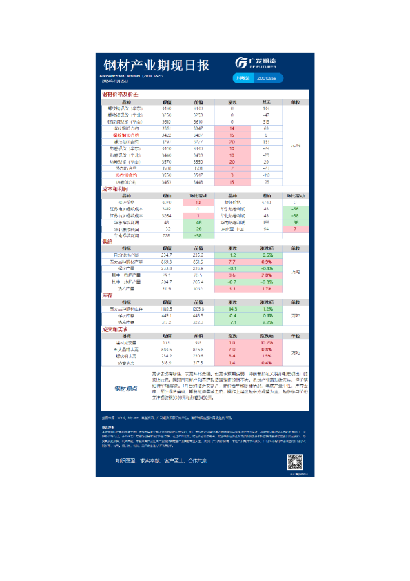 黑色日报20241126