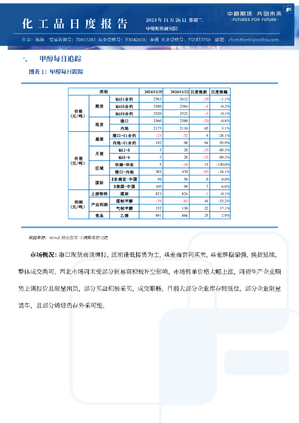 甲醇尿素纯苯苯乙烯日报
