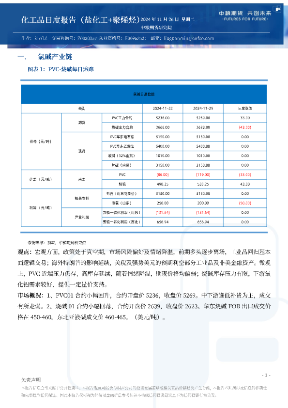化工品日度报告（盐化工+聚烯烃）