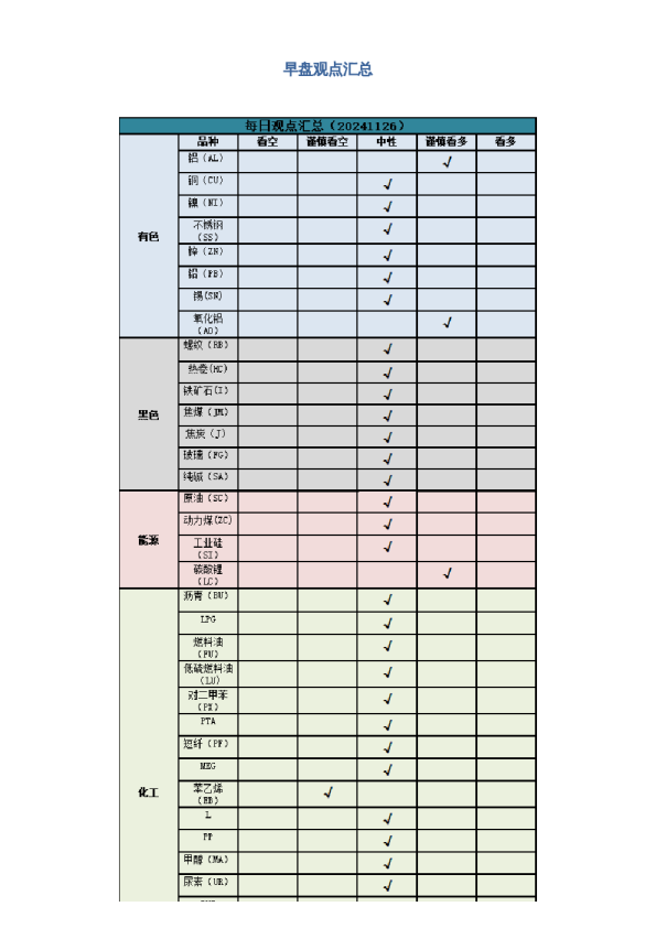 早盘 | 早盘提示